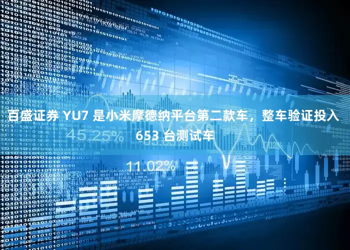 百盛证券 YU7 是小米摩德纳平台第二款车，整车验证投入 653 台测试车